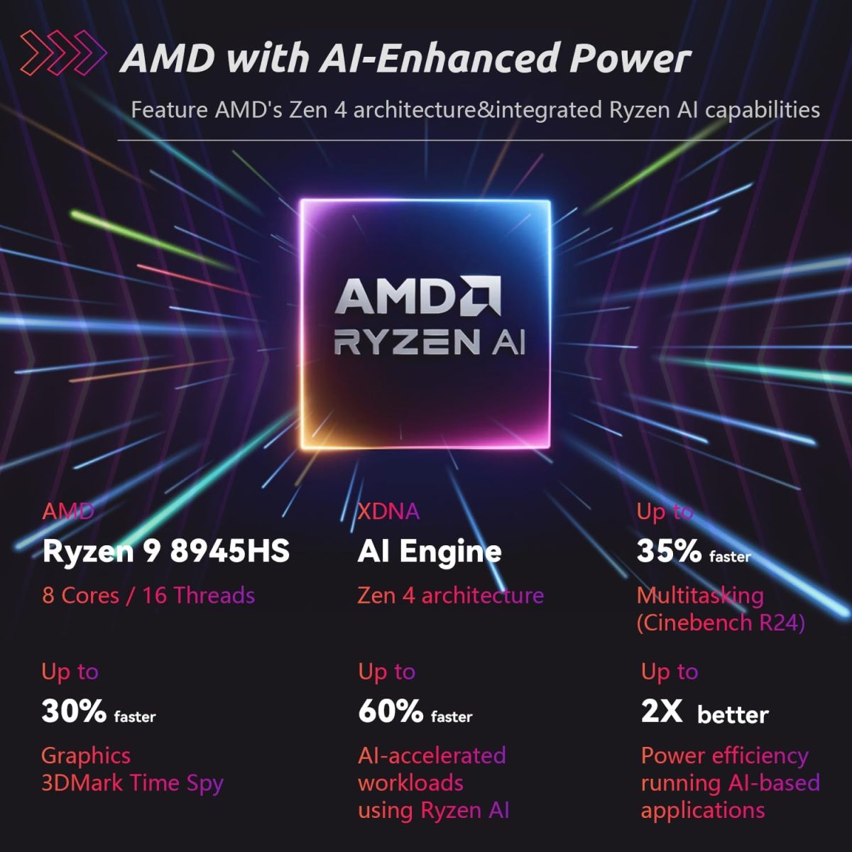 ⁦MSI لابتوب العاب A15 B8VF VR-Ready AI رفيع للغاية، 15.6 FHD 144Hz، ايه اي ام دي رايزن 9 8945HS، انفيديا جيفورس RTX 4060، 32GB DDR5 RAM، 1TB SSD، تعزيز التبريد، حزمة مع مبرد PCO نوت بوك قابل للطي، مبرد⁩ - الصورة ⁦3⁩
