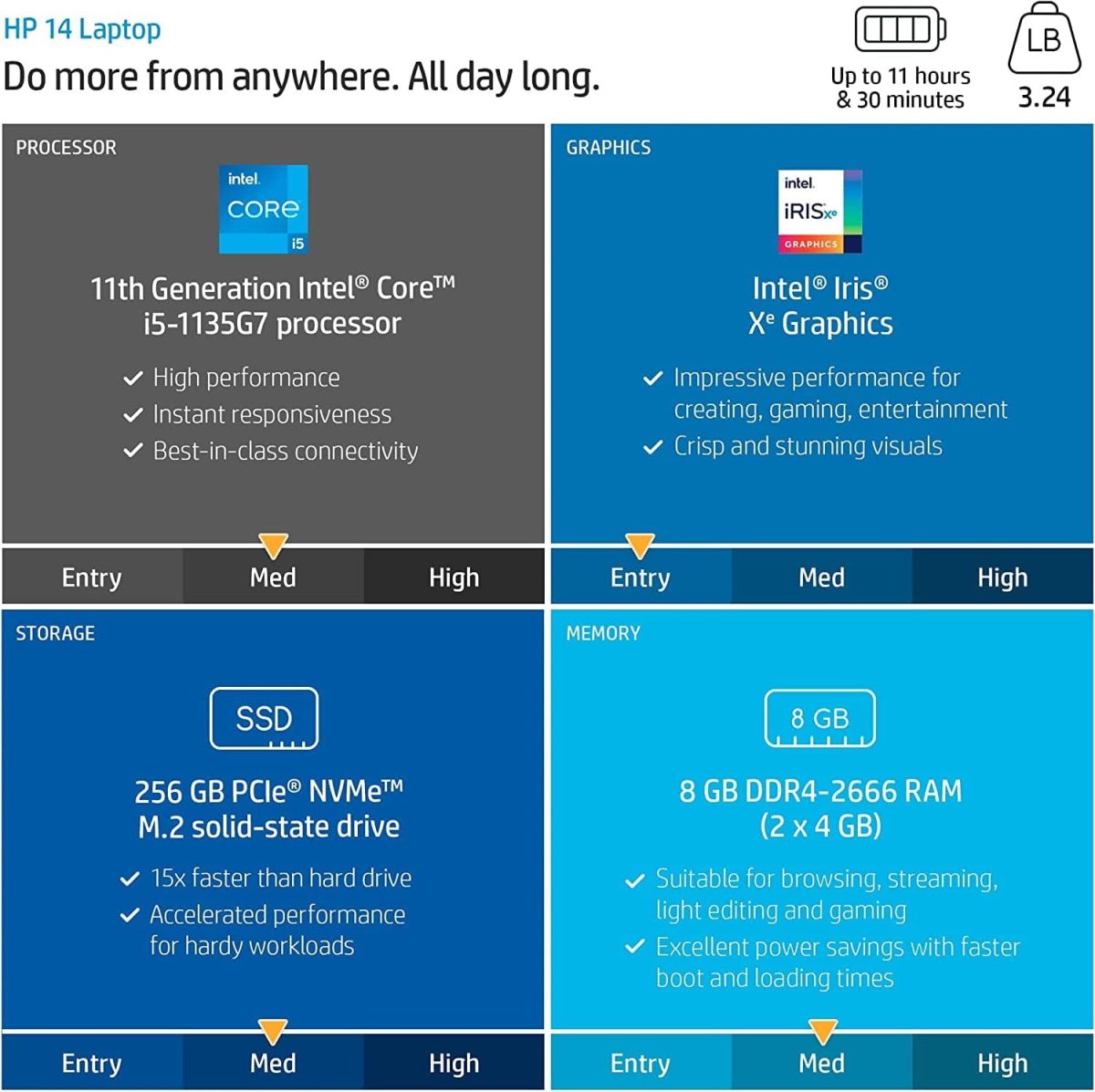 ⁦HP احدث لابتوب 14 انش HD للاعمال رباعي النواة i5-1135G7 (حتى 4.2GHz افضل من i7-1060G7) وRAM 16GB وSSD PCIe 1TB وبطاقة عرض مرئي ايرس Xe وكاميرا ويب وواي فاي وبلوتوث وويندوز 11 هوم مع ملحقات جي ام⁩ - الصورة ⁦8⁩