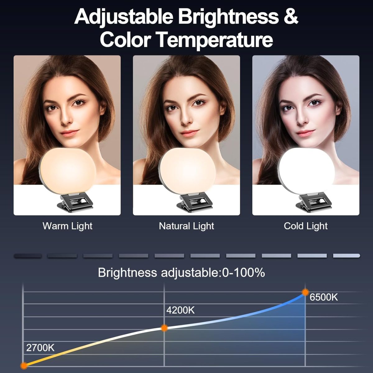 ⁦توبيب 80 مصباح LED لصور السيلفي بشاشة كاملة، حلقة اضاءة محمولة مع 3 اوضاع اضاءة و10 مستويات ساطعة، CRI 95+، مصباح جوال قابل لاعادة الشحن 2000mAh مع مشبك لايفون واندرويد والتابلت وفيديو تيك توك⁩ - الصورة ⁦2⁩