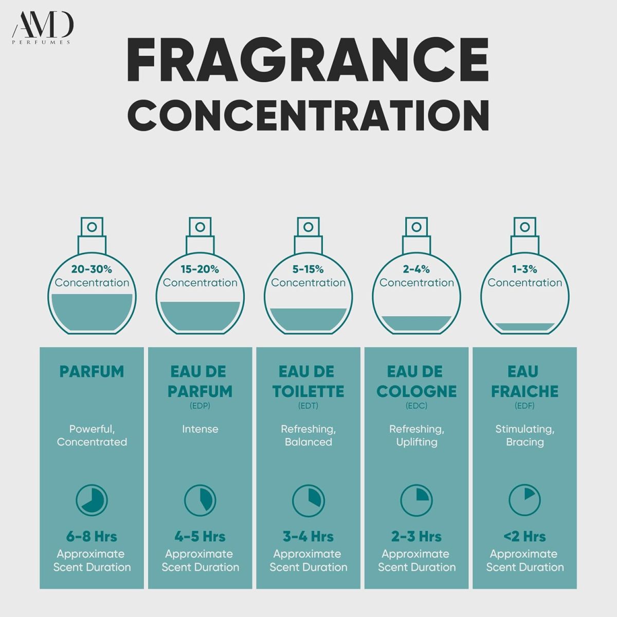 ⁦عطر كلير دي لون من فينتاج باي ايه ام دي بيرفيومز للنساء - عطر كلاسيكي للرجال والنساء - او دي بارفان يدوم طويلا 100 مل⁩ - الصورة ⁦9⁩