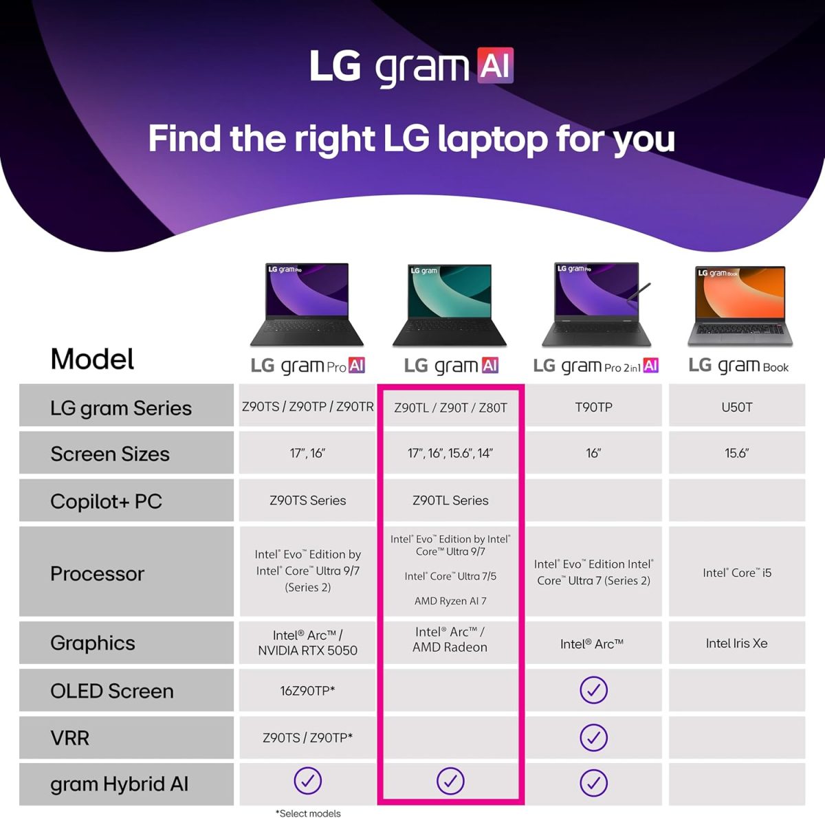 ⁦LG لابتوب جرام رفيع وخفيف الوزن 16 انش، كوبايلوت + كمبيوتر، اصدار انتل ايفو مدعوم بمعالج انتل كور الترا9 288 فولت، ويندوز 11 هوم، ذاكرة RAM 32GB، SSD 2TB، اسود اوبسيديان⁩ - الصورة ⁦14⁩