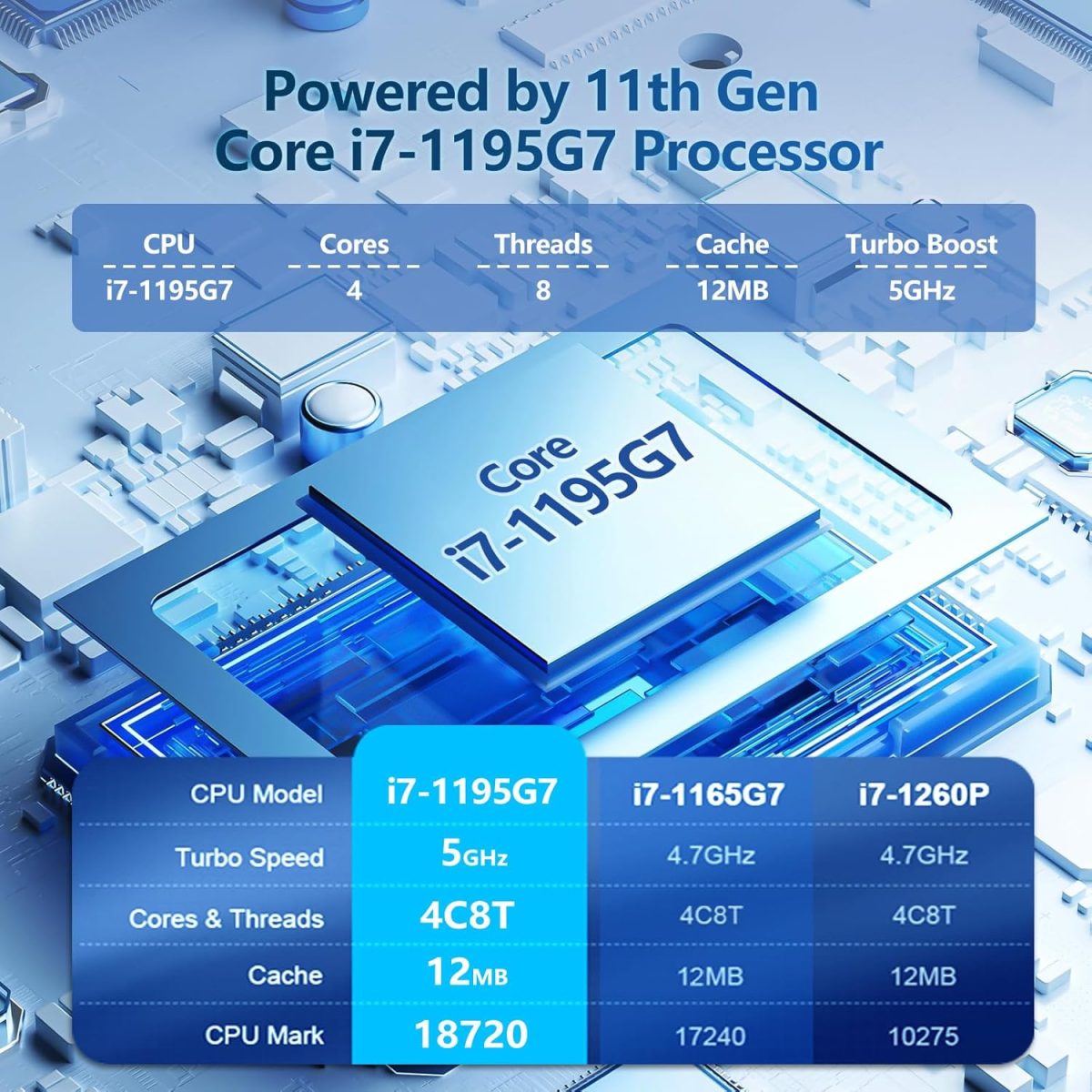⁦KUMNOSAL 2025 Gaming Laptop,15.6In Win 11 Laptop Computer with Quad Core-Core i7-1195G7 Processo(Up to 5.0GHz), 32GB DDR4 1TB Hard Drive for Business, School,Game, Offic⁩ - الصورة ⁦2⁩