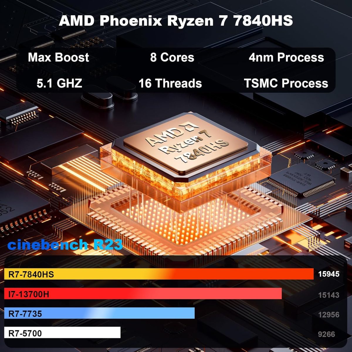 ⁦لابتوب العاب 16 انش 2.5K IPS، لابتوب 16GB DDR5 1TB SSD معالج AMD رايزن 7 7840HS (حتى 5.1GHz)، لابتوب تقليدي واي فاي 6 بلوتوث 5.2 USB 3.1×3 HDMI × 1 منفذ صوت ×1 نظام تبريد للالعاب⁩ - الصورة ⁦3⁩