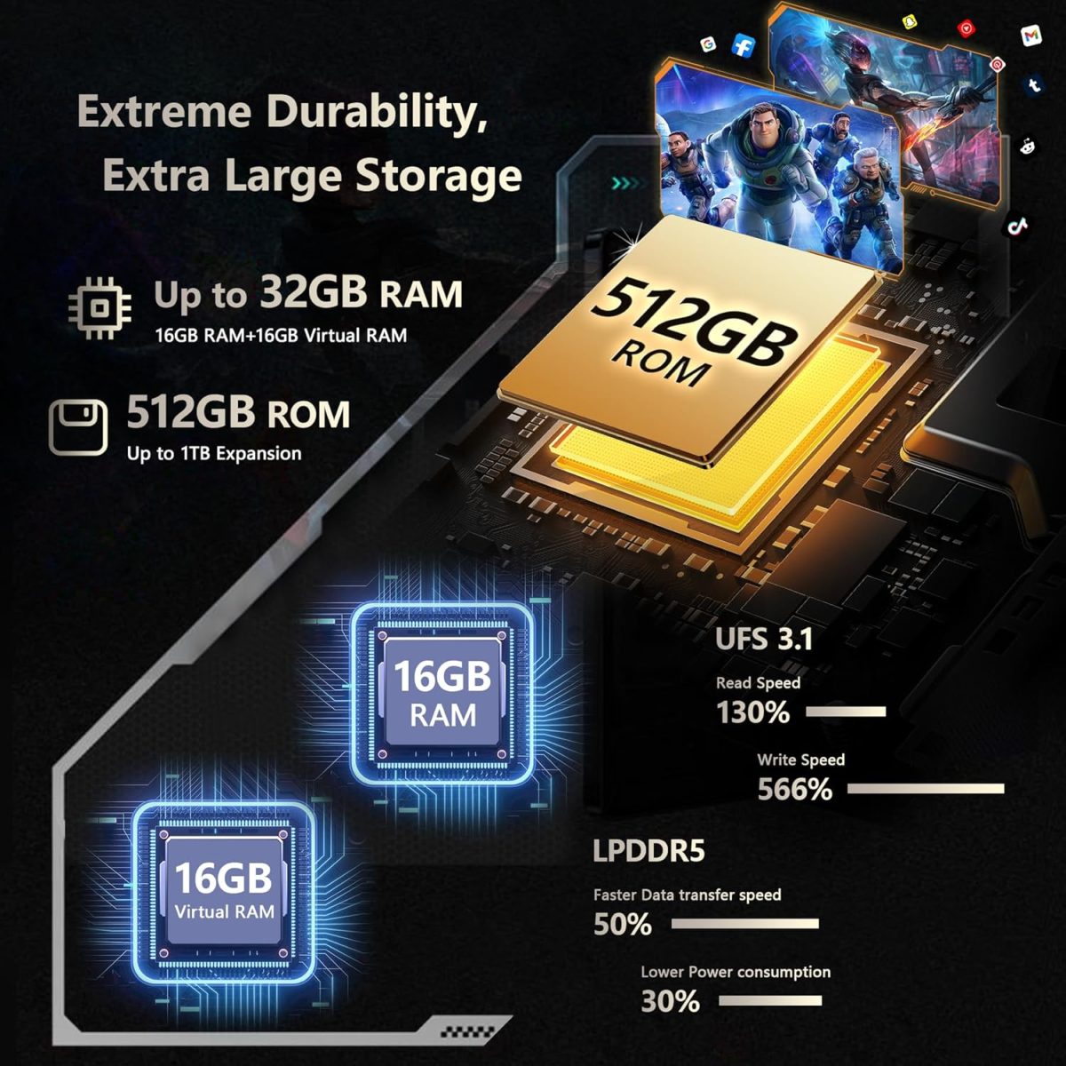 ⁦كوبت جوال كينج كونج اكس راجد 5G- ذاكرة RAM 32GB وروم 512GB، بطارية 10200mAh، كاميرا 100MP، شاشة مزدوجة 6.55 انش FHD+1.85 انش، IP68/IP69K، ثنائي شرائح الاتصال اندرويد 14، NFC/GPS/OTG⁩ - الصورة ⁦3⁩