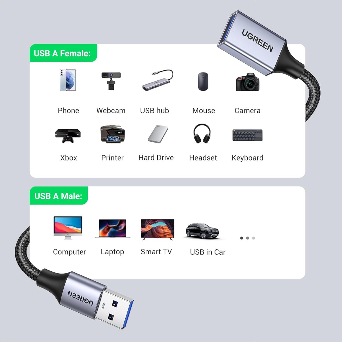 ⁦يوجرين كابل تمديد بطول 1M من USB A ذكر إلى أنثى، كابل تمديد USB 3.0 بسرعة نقل بيانات 5Gbps، متوافق مع كاميرا الويب والهاتف والمحور والفأرة ولوحة المفاتيح والقرص الصلب ومحرك أقراص فلاش⁩ - الصورة ⁦7⁩