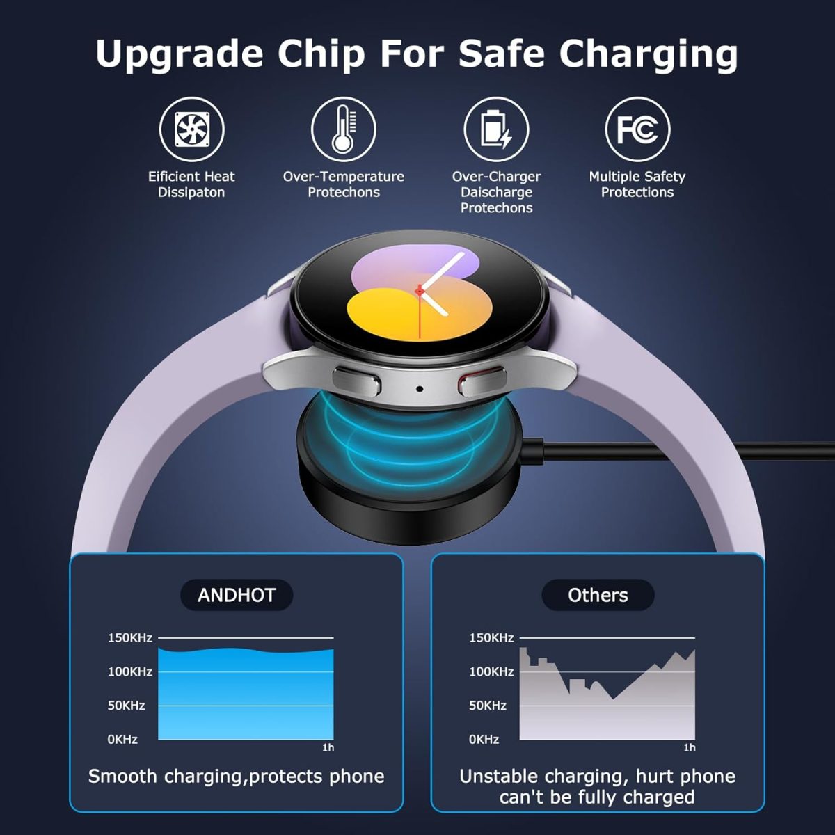 ⁦شاحن ساعة سامسونج بمنفذ USB C للشحن السريع لساعة سامسونج جالكسي 8/8 كلاسيك/7/6 كلاسيك/6/5 برو/5/4/4 كلاسيك/3/اكتيف 2/اكتيف 1، قاعدة شحن لاسلكية مغناطيسية مع سلك كابل من النوع C بطول 3 قدم⁩ - الصورة ⁦2⁩