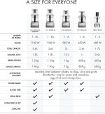 ⁦ماجيميكس محضر طعام 1100 واط CS5200XL، كروم مات، MX-18591-UK⁩ - الصورة ⁦8⁩