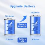 ⁦لابتوب العاب 16 انش من فونيت، لابتوب 2025 ويندوز 11 برو، 8GB RAM 256GB SSD، معالج انتل الجيل 12 N95 (حتى 3.4GHz)، كيبورد باضاءة خلفية، فتح بصمة الاصبع، FHD 1920×1200⁩ - الصورة ⁦6⁩