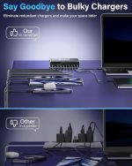 ⁦قاعدة شحن USB C 800 واط من هايميكس تيك، شاحن سريع 140 واط، شاحن غان 100 واط 65 واط 30 واط، شاحن USB متعدد متوافق مع ماك بوك برو 16، لابتوب، ايفون 17/16/15، سامسونج جالاكسي S25⁩ - الصورة ⁦5⁩