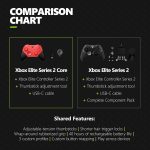 ⁦Xbox Elite Series 2 Core Wireless Controller Red Xbox Series X|S, Xbox One, and Windows Devices⁩ - الصورة ⁦6⁩