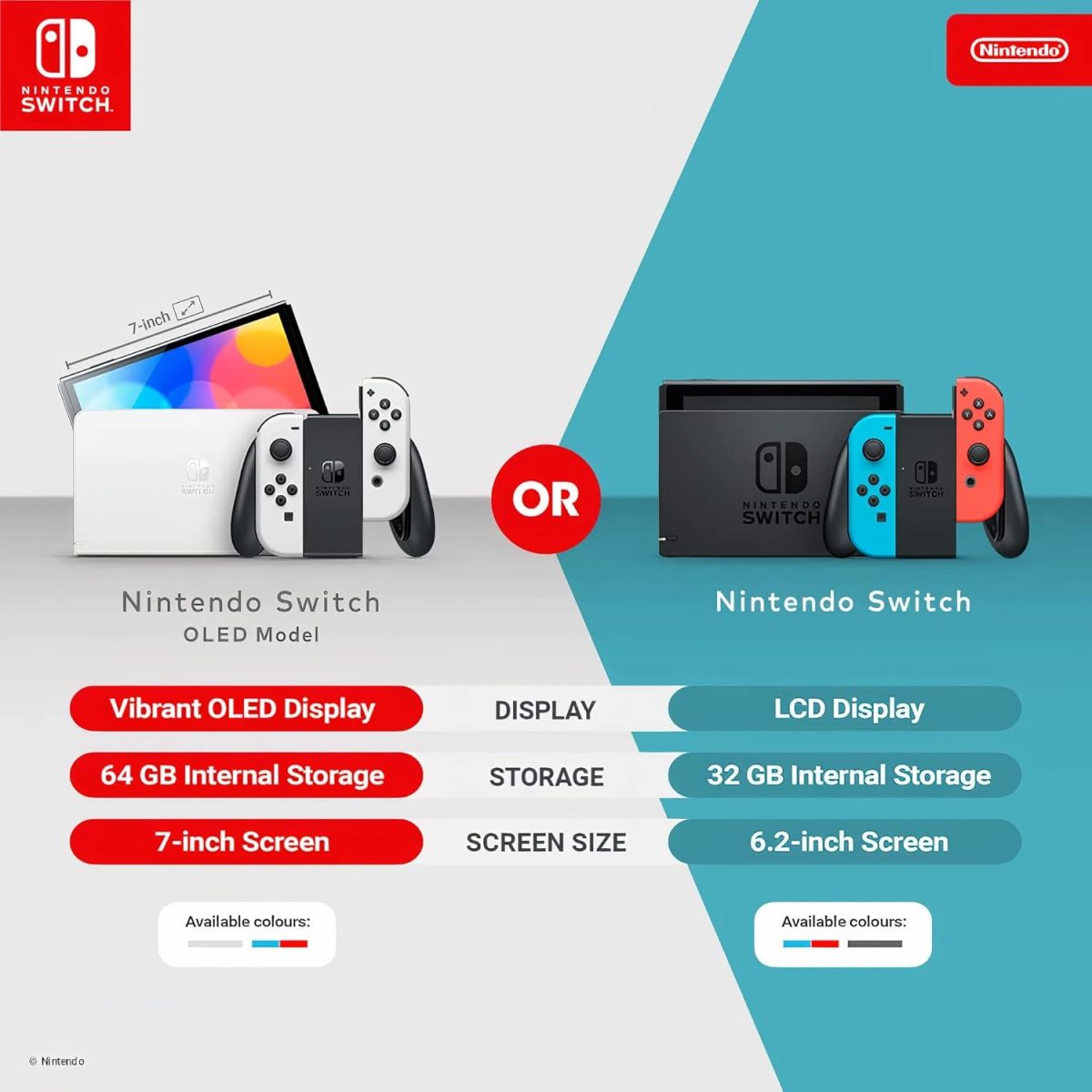 ⁦Asefuoirk Console – Modello OLED Bianco - schermo OLED 7" - 64GB⁩ - الصورة ⁦9⁩