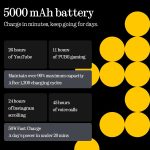 ⁦لا شيء هاتف ذكي برو (3a) بشاشة اموليد 6.77 انش 120Hz وكاميرا امامية 50MP ومعالج سناب دراجون 7s الجيل الثالث، بلوتوث 5.4، مقاوم للماء IP64، 5000mAh، شريحة نانو مزدوجة، اندرويد 15، 12+256GB، اسود⁩ - الصورة ⁦8⁩