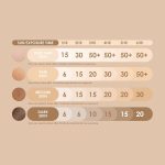 ⁦لوشن بايرون باي تان اكتيفاتور بخاخ الشمس بعامل وقاية من الشمس 50 200 مل⁩ - الصورة ⁦6⁩