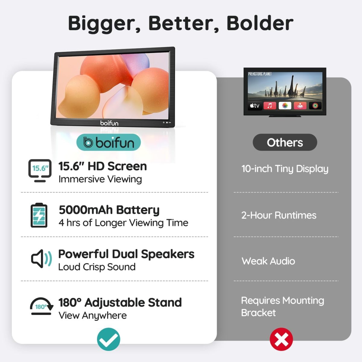 ⁦بويفون تلفزيون محمول 15.6 انش مع هوائي، مشغل دي في دي مدمج، بطارية 5000mAh، يدعم مدخل HDMI/USB/TF/AV وتنسيقات اقراص متعددة، مجموعة دي في دي صغيرة للتخييم والفناء والمطبخ ار في، اسود⁩ - الصورة ⁦2⁩