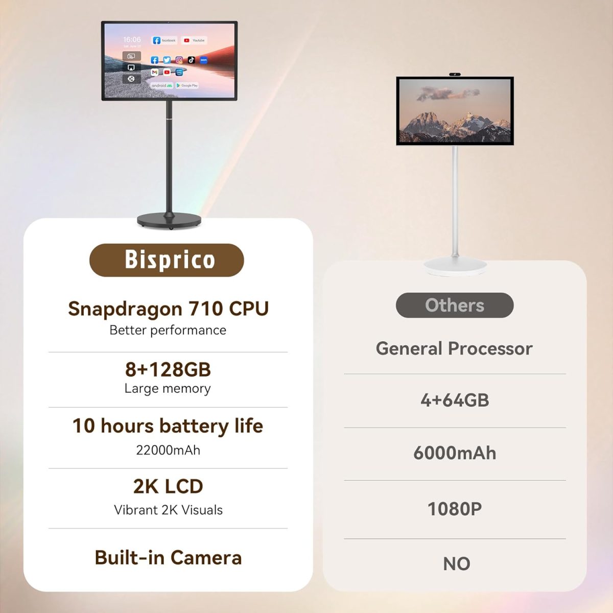 ⁦تلفزيون ذكي محمول 27 بوصة بعجلات مع شاشة تعمل باللمس | ذاكرة RAM 8G + تخزين 128G | معالج كوالكوم ثماني النواة | بطارية مدمجة 8-10 ساعات | كاميرا ويب 8MP | نظام تشغيل اندرويد 13 | دوران كامل | جهاز⁩ - الصورة ⁦6⁩
