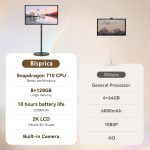 ⁦تلفزيون ذكي محمول 27 بوصة بعجلات مع شاشة تعمل باللمس | ذاكرة RAM 8G + تخزين 128G | معالج كوالكوم ثماني النواة | بطارية مدمجة 8-10 ساعات | كاميرا ويب 8MP | نظام تشغيل اندرويد 13 | دوران كامل | جهاز⁩ - الصورة ⁦6⁩