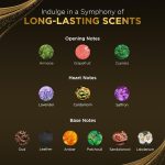 ⁦رايان عطر مودرن عود للرجال - او دي بارفان عربي يدوم طويلا، 100 مل (3.34 اونصة سائلة)، عطر للرجال مع العود وخشب الصندل والجريب فروت والهال واللافندر، هدية مثالية له في رمضان والعيد⁩ - الصورة ⁦2⁩