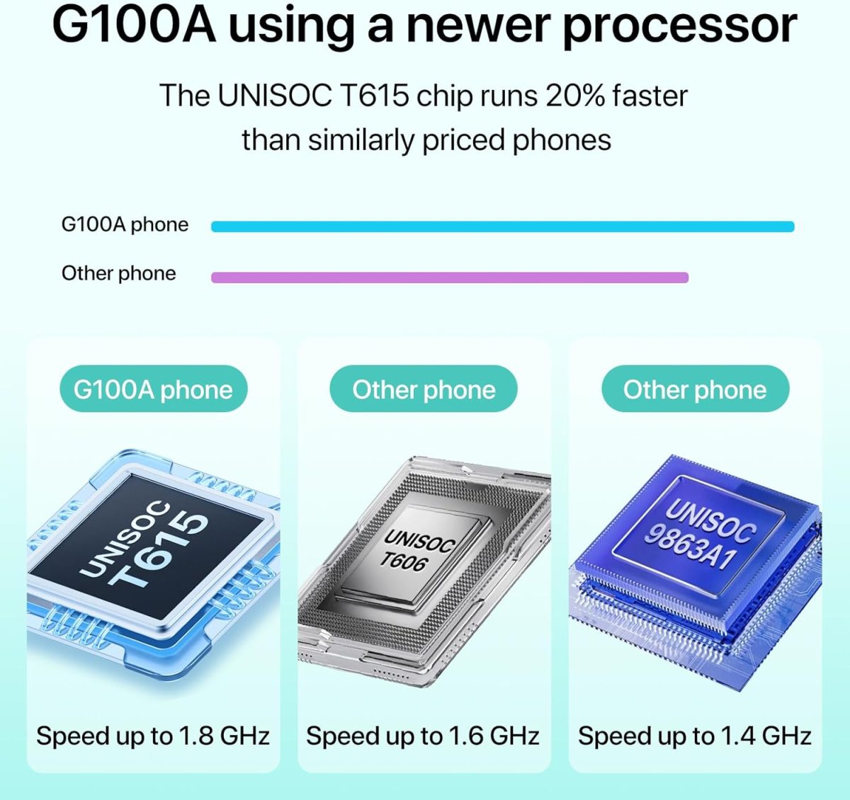 ⁦يوميدجي جوال G100A غير مقفل بشاشة 6.9 انش HD+ 120Hz اندرويد 14، بطارية 6000mAh، 8+128GB/1TB TF، يونيسوك T615، كاميرا 13MP، جوال ثنائي شرائح الاتصال 4G، معرف الوجه/بصمة الاصبع، نظام تحديد المواقع⁩ - الصورة ⁦2⁩