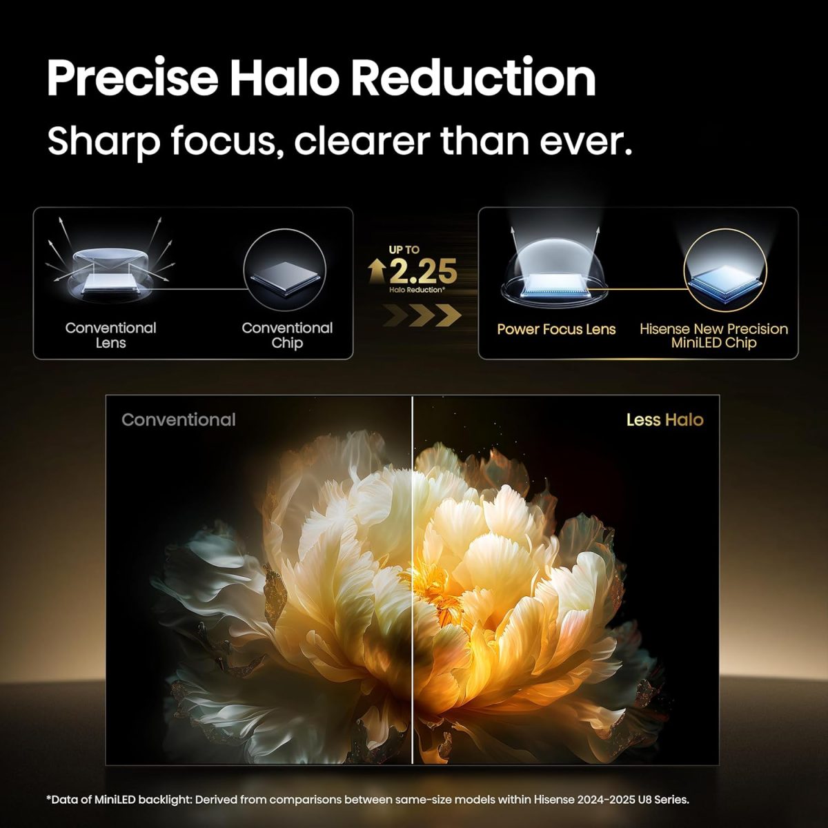 ⁦هايسينس تلفزيون ذكي 55 بوصة فئة U8 صغير LED ULED 4K UHD جوجل (55U8QG، موديل 2025) - QLED، اصلي 165Hz، VRR 288، حتى LD5600، 5000 وحدة مضيئة في البكسل، HDR10+، دولبي فيجن اي كيو اتموس، اي ماكس محسن، صوت⁩ - الصورة ⁦8⁩