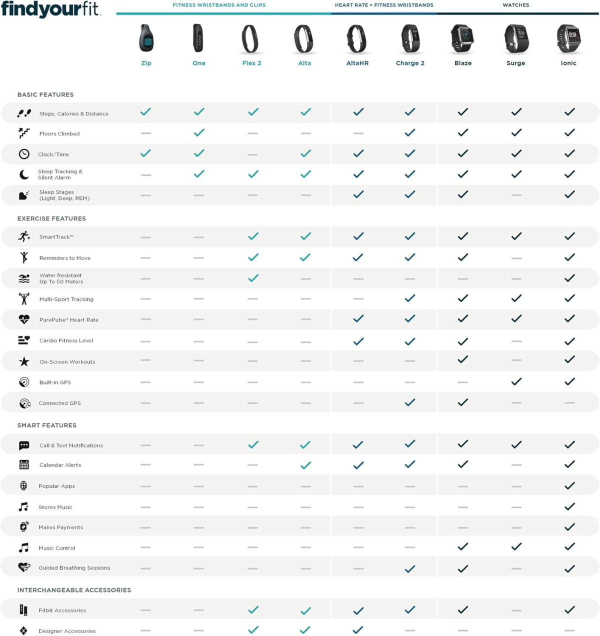⁦Fitbit Flex 2, Black (US Version)⁩ - الصورة ⁦7⁩