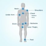 ⁦بودي جلايد بلسم اصلي مضاد للاحتكاك⁩ - الصورة ⁦2⁩