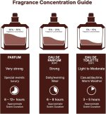 ⁦لطافة او دي بارفان للجنسين من موهرا، 100 مل⁩ - الصورة ⁦8⁩