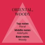 ⁦مستحضرات التجميل من ميلتون لويد | زهور الصيف | عطر ماء تواليت | بخاخ للنساء | رائحة خشبية شرقية | 50 مل⁩ - الصورة ⁦4⁩