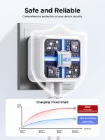 ⁦اييونوس شاحن USB C PD 40 واط بمنفذين شاحن ايفون سريع محول شاحن متعدد النوع C شاحن حائط USB لايفون 17 16 15 14، ايباد برو/اير، جالكسي S24 S23 S22، ماك بوك برو/اير، لابتوب ديل اتش بي⁩ - الصورة ⁦4⁩