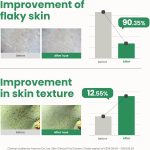 ⁦اكسيس-واي بي اتش ايه ريسورفينج جلو بيل 50 مل/1.69 اونصة سائلة | بي اتش ايه، العناية بالبشرة الكورية⁩ - الصورة ⁦5⁩