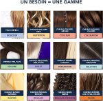 ⁦فيتو حليب سوفتنيس اكسبرس لفك تشابك الشعر من دوسير، 150 مل⁩ - الصورة ⁦5⁩