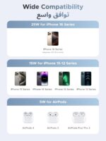 ⁦يوجرين 2025 Qi2 25W لوحة شحن لاسلكية، كابل USB-C مضفر، شاحن Magsafe محمول سريع لأجهزة مسلسلiPhone 16 Pro Max ،15 ،14،13 ،12،AirPods 4، 3، Pro ، Pro 2، حماية مغناطيسية قوية متعددة⁩ - الصورة ⁦4⁩