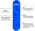 ⁦ميديهيل افضل قناع وجه اساسي كوري من الهيالورونات ووترميد - اقنعة ورقية مرطبة ومرطبة مع هيالو اكتيف 3 مرات لجميع انواع البشرة (4 قطع)⁩ - الصورة ⁦3⁩