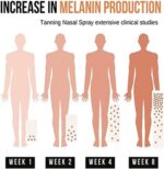 ⁦BronzeMist Tanning Nasal Spray, Self-Tanning Facial Mist, Tanning Sunless Spray, Deep Tan Dry Spray, Sunless Tanning Mist, Natural Looking Tan (3PCS)⁩ - الصورة ⁦5⁩