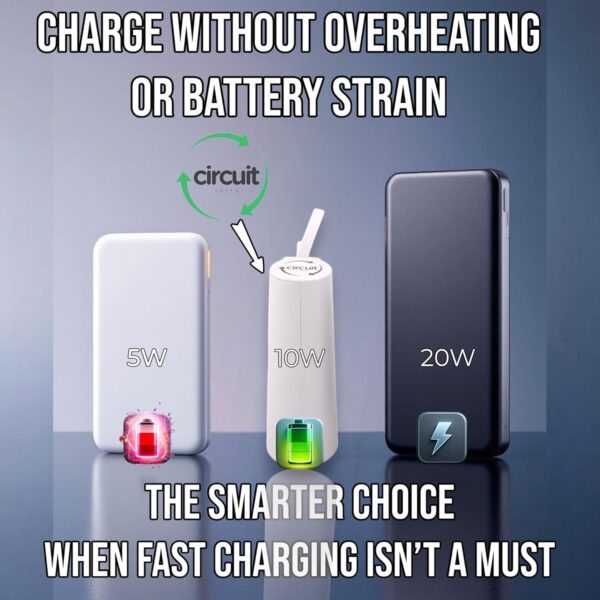 سيركيت جرين باور بانك صغير 5000 مللي امبير في الساعة بموصل نوع C، شاحن محمول، بطارية مع كيبلات مدمجة، حامل قابل للطي وشاشة LED – متوافق مع ايفون، سامسونج جالكسي، ايربودز، ايباد (أبيض)